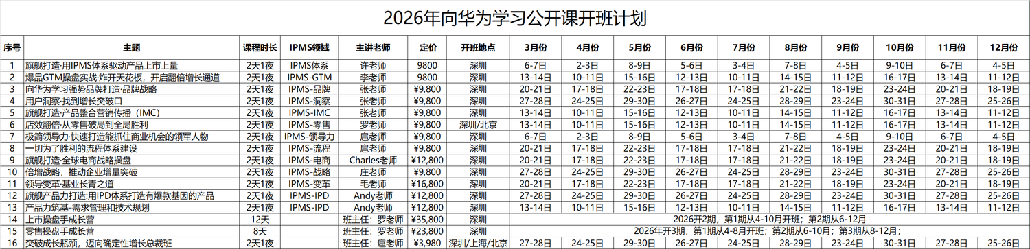 2026年华珞咨询公开课计划.png